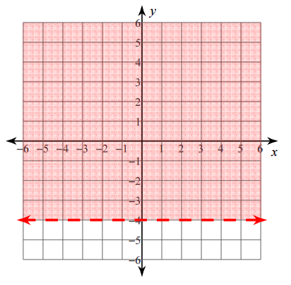 mt-3 sb-10-Graphing Inequalitiesimg_no 55.jpg